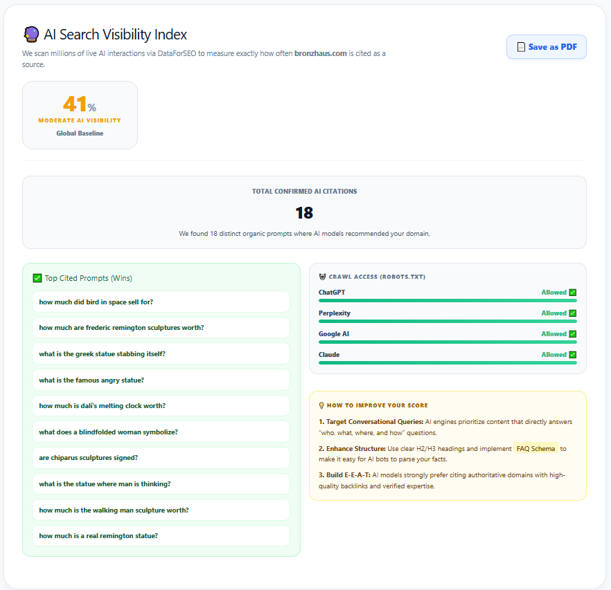 AI Visibility Deep Result Analysis